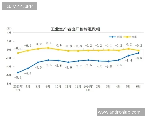 数据分析透视：液化天然气市场动态与表现趋势解析