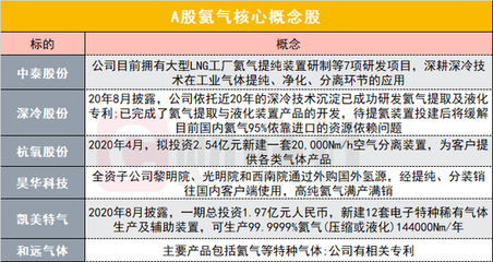 一年暴涨44%！