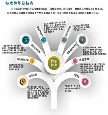 滨州工业废气处理低温等离子除臭设备 价格、厂家与液体分离技术解析